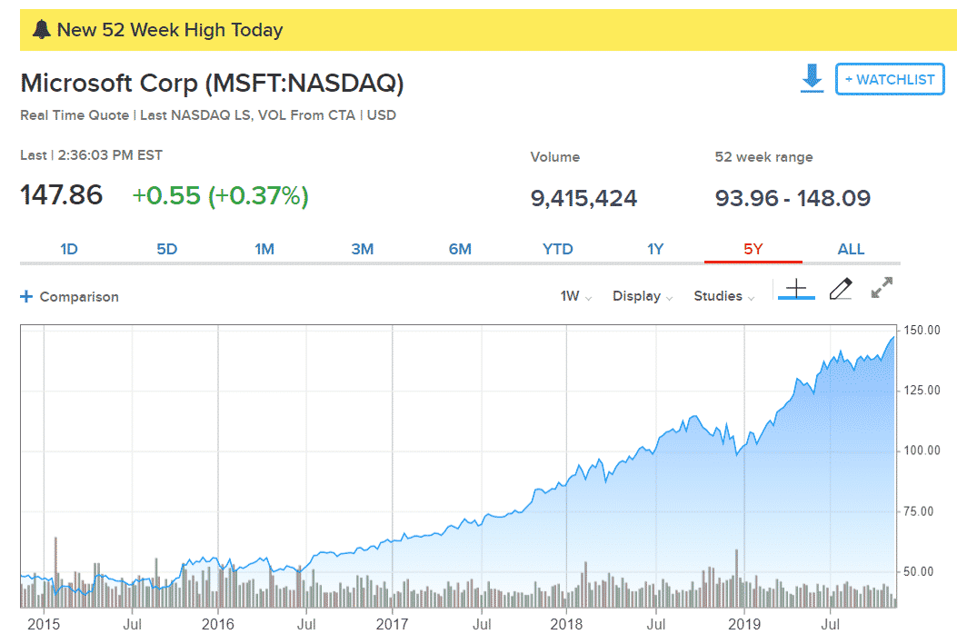 Stratejistler, stokların daha yükseğe çıkabileceğini ancak ilk önce biraz soluklanabileceğini söylüyor