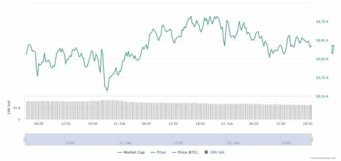 Düşüşe Geçen Bitcoin İçin Yatırımcıları Rahatlatacak Açıklama!