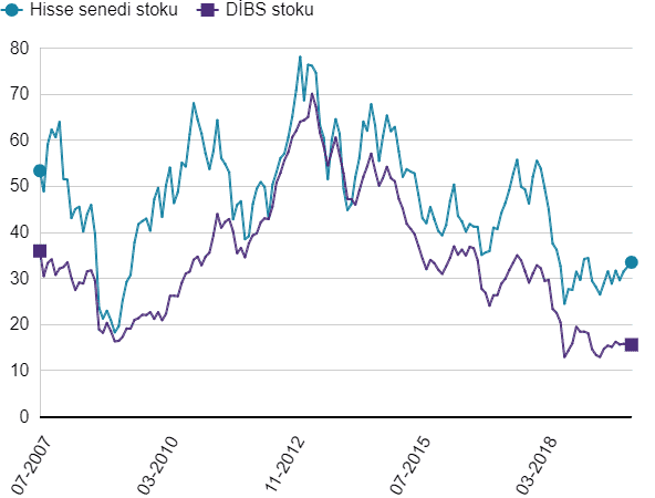 Dolar/TL Kuru Neden Sürekli Yükselişte?