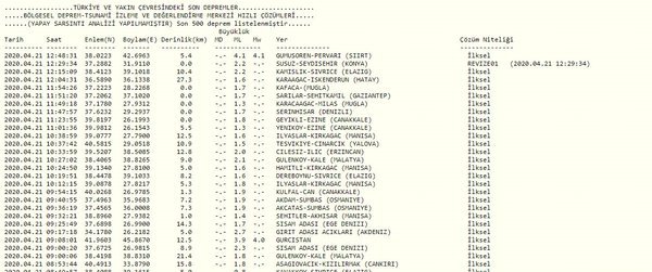Van ve Siirt’te Deprem Meydana Geldi!