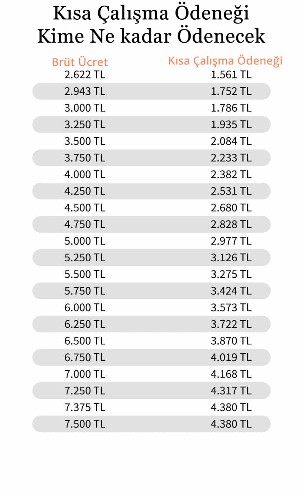 Kısa Çalışma Ödeneğinde Son Durum