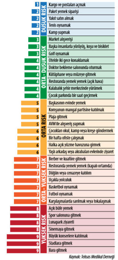 Profesör Paylaştı: Koronavirüs Riskmetresi