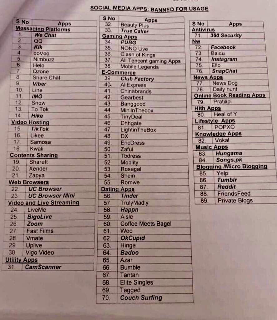 Hindistan Ordusu 89 Sosyal Medya Uygulamasını Yasakladı!