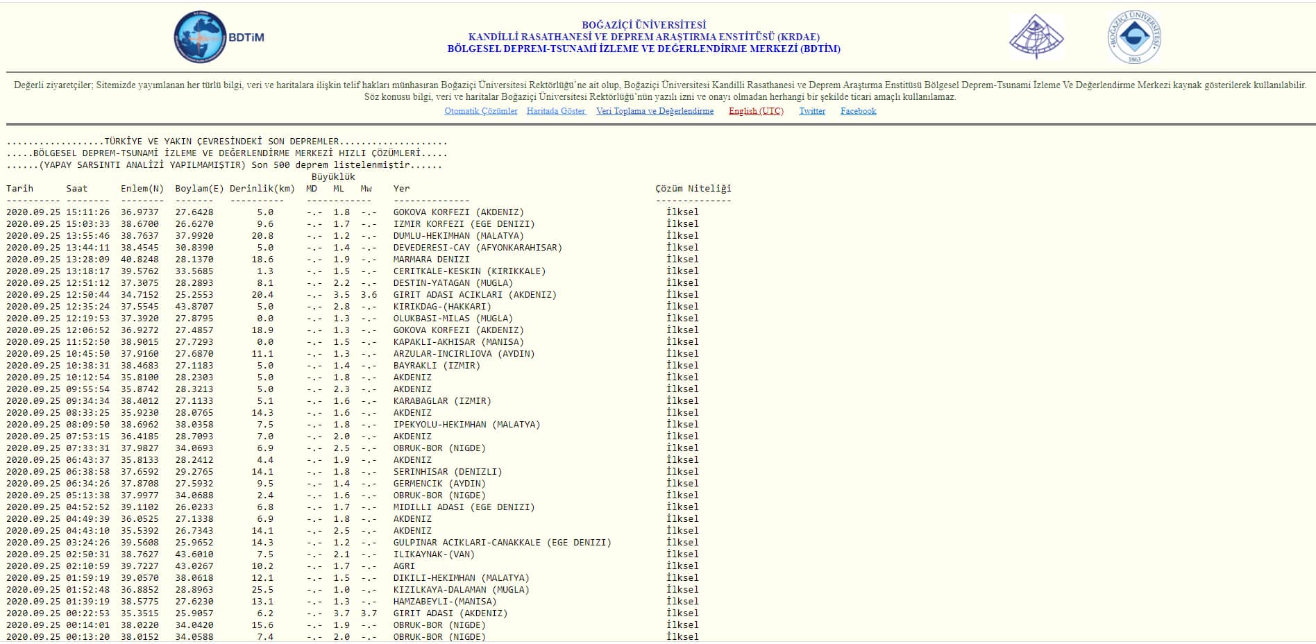 Güncel Deprem Haberleri