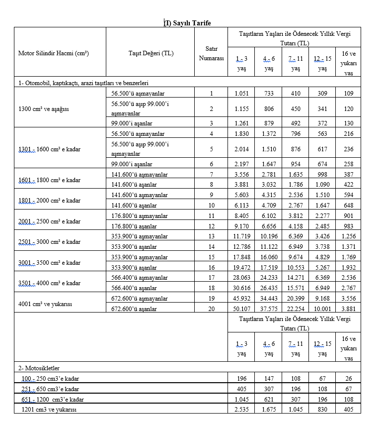 Emlak ve Motorlu Taşıtlar Vergisi Açıklandı