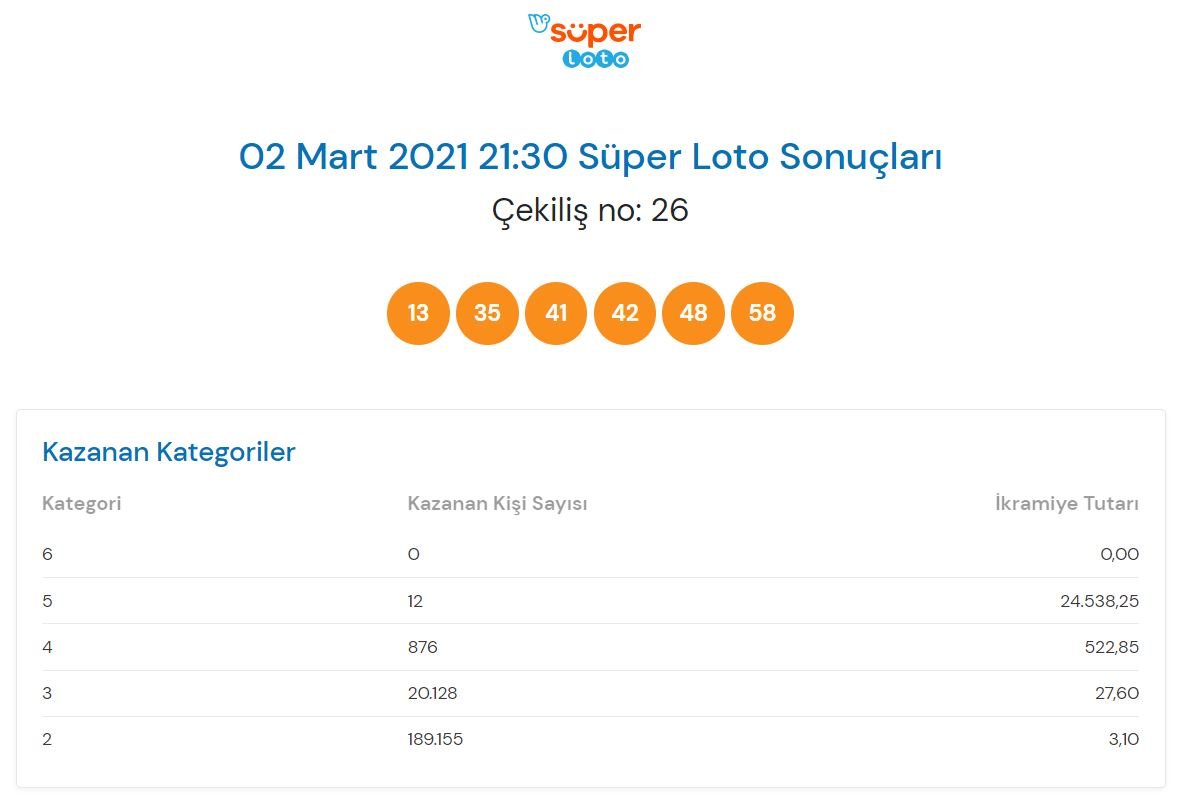 2 Mart Süper Loto Sonuçları Belli Oldu
