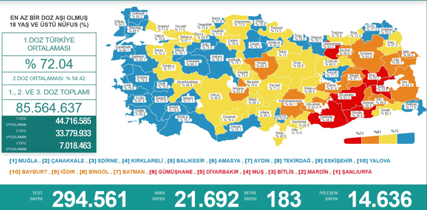 17 Ağustos Koronavirüs Tablosu Açıklandı! 183 kişi Hayatını Kaybetti