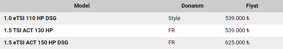 Karşınızda 2022 Seat Leon!