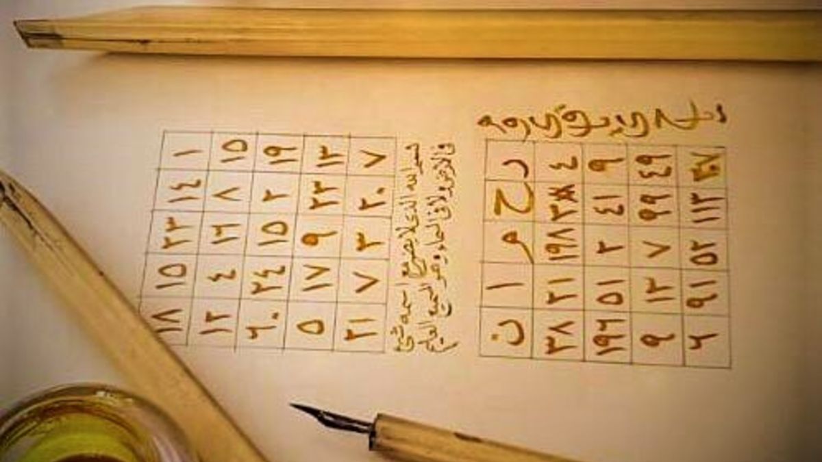 Ebced Hesabı Nedir? Ebced Hesabı Evlilik Hesaplama