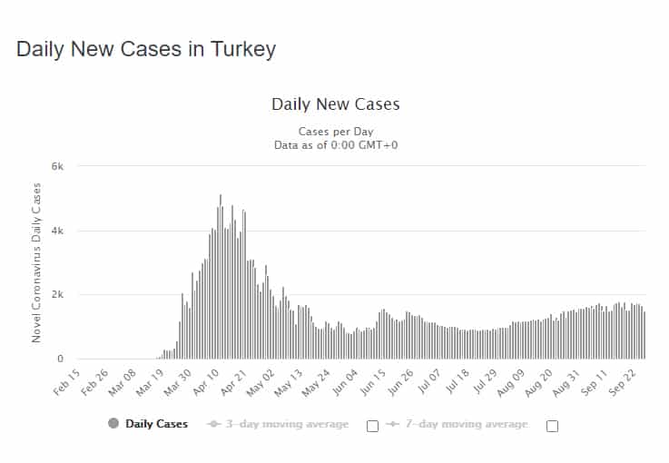 Fahrettin Koca Uyarılarına Devam Ediyor