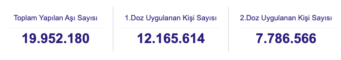 17 Nisan: 62 Bin 606 Yeni Vaka Tespit Edildi!