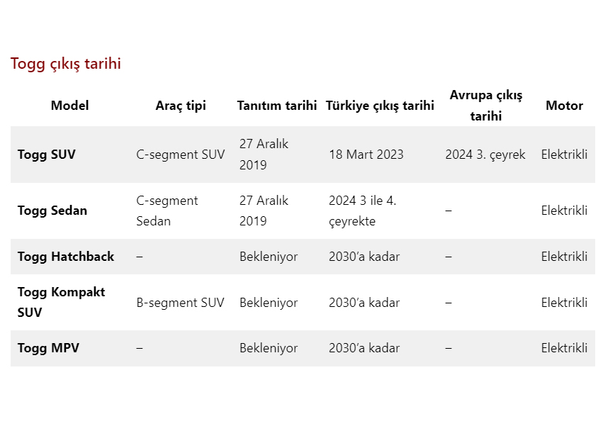 Yeni TOGG Prototipleri Osmangazi Köprüsü’nde Test Edildi
