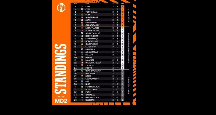 UEFA Avrupa Ligi'nde İkinci Hafta Sonuçları Belli Oldu