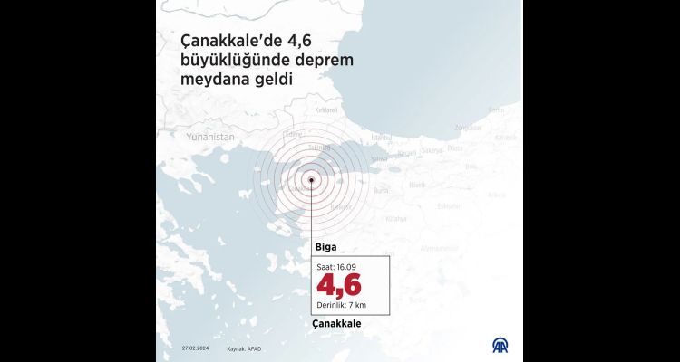 Çanakkale'de 4,6 Büyüklüğündeki Deprem Meydana Geldi! İStanbul Depremini Tetikler mi?